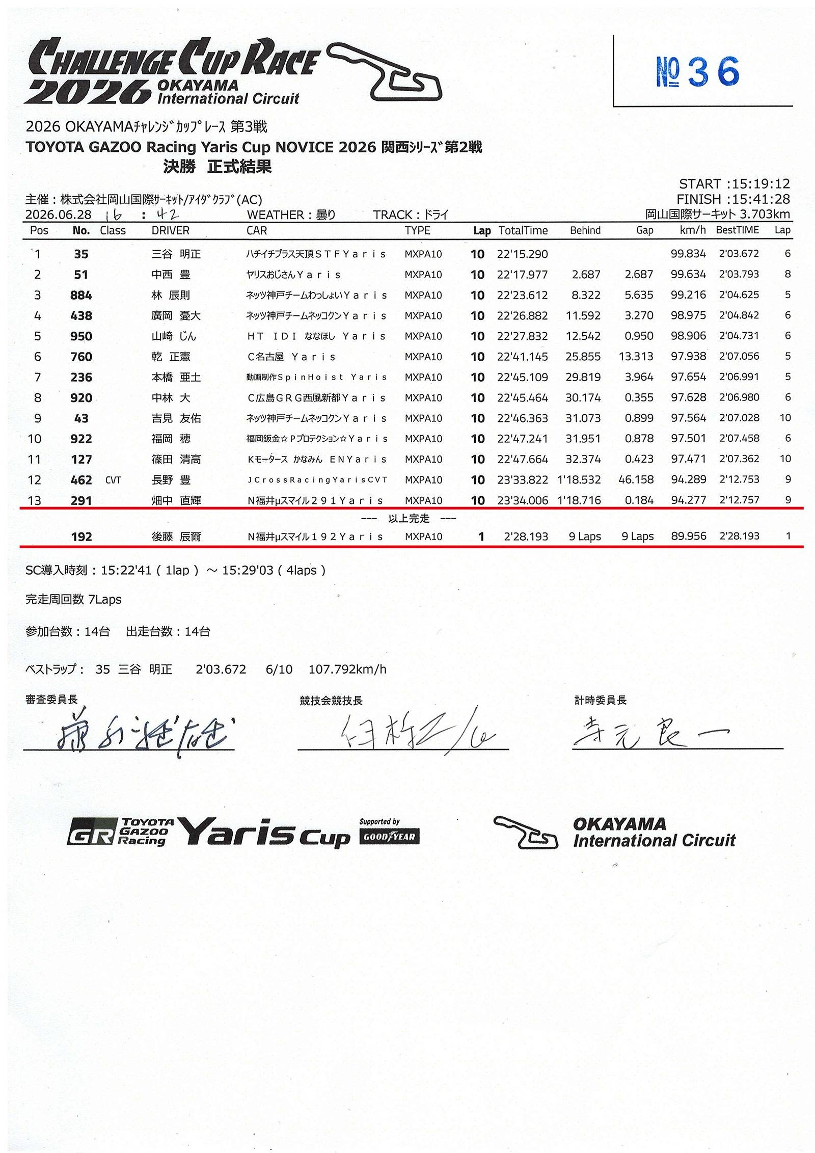 ヤリスカップ　Yaris Cup　レース　岡山国際サーキット　ネッツトヨタ福井　社員　モータースポーツ活動　福利厚生　リザルト